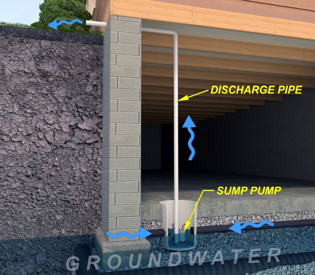 How to Maintain Your Home’s Sump Pump